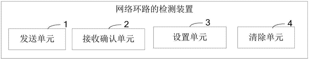 Network loop detection method and device