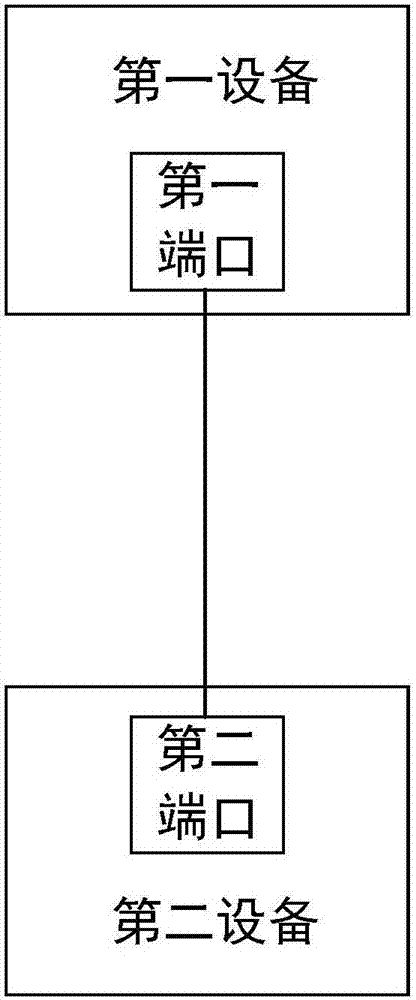 Network loop detection method and device