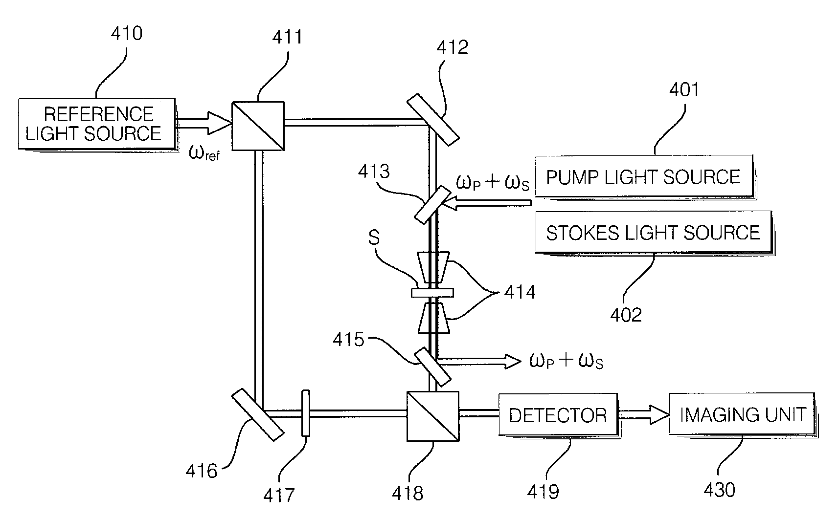 Apparatus and method for obtaining images using coherent anti-stokes Raman scattering