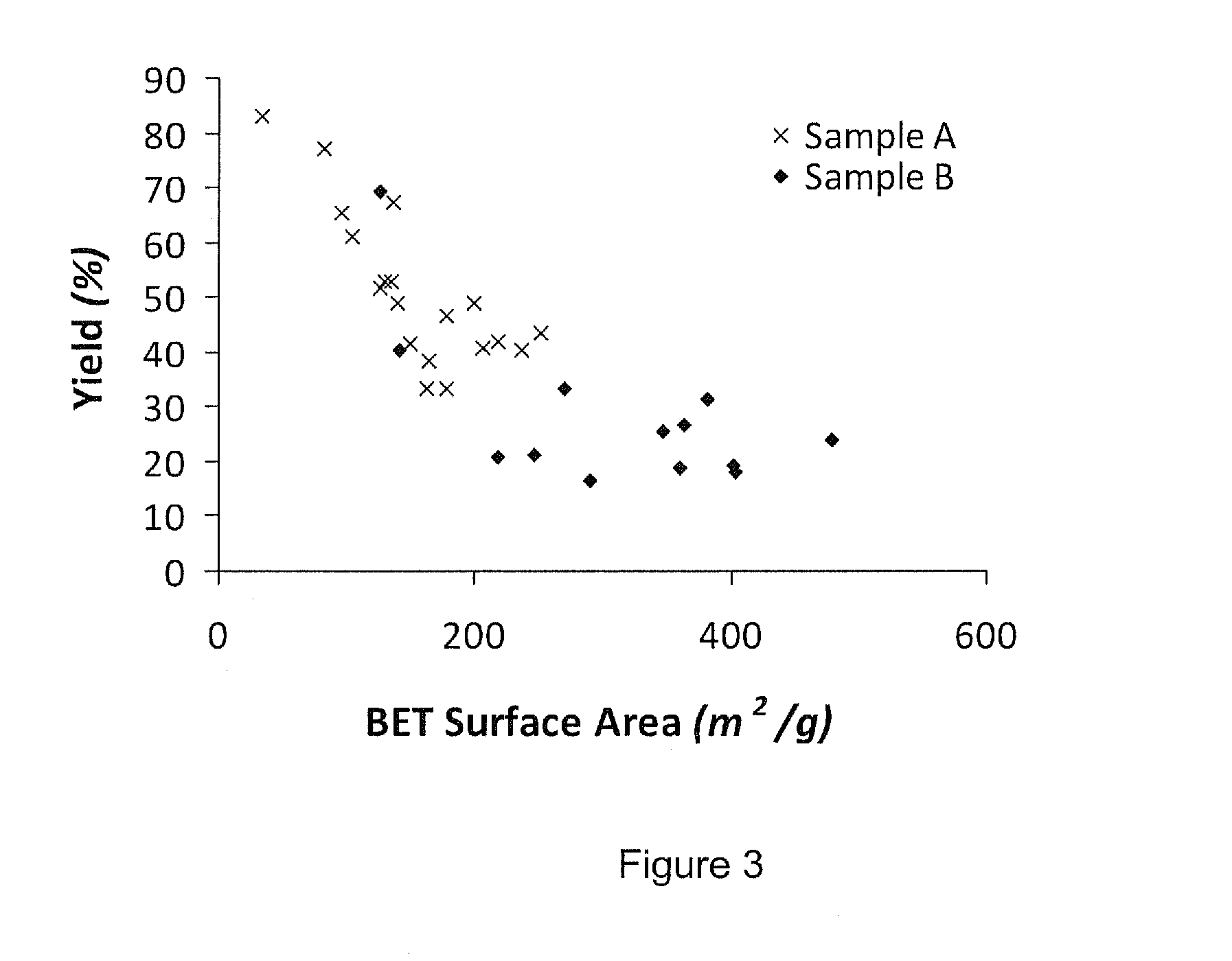 Porous silicon