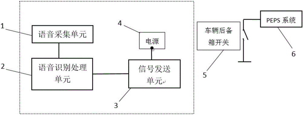 Vehicle trunk voice opening device