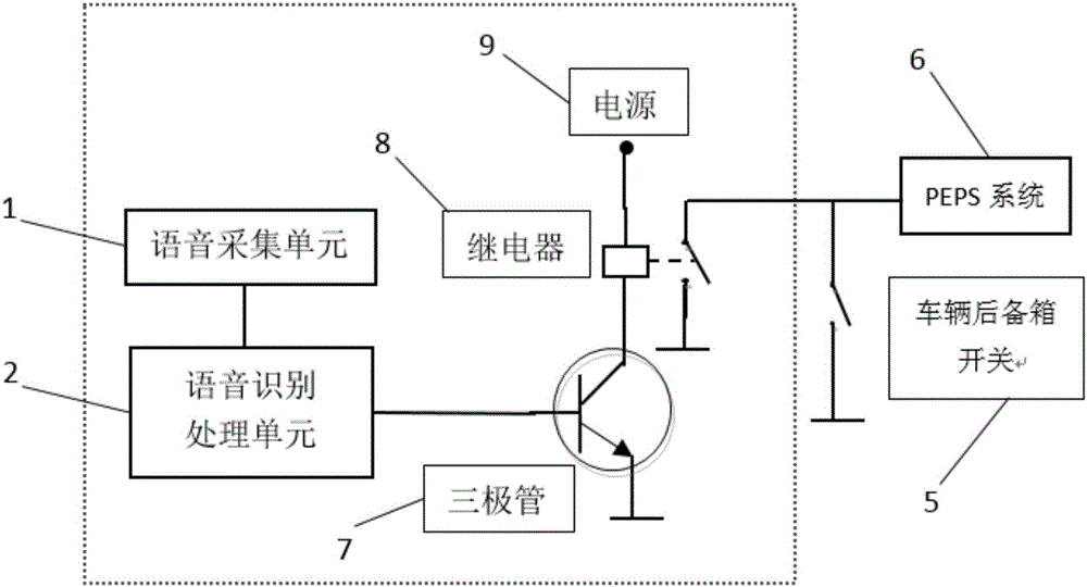 Vehicle trunk voice opening device