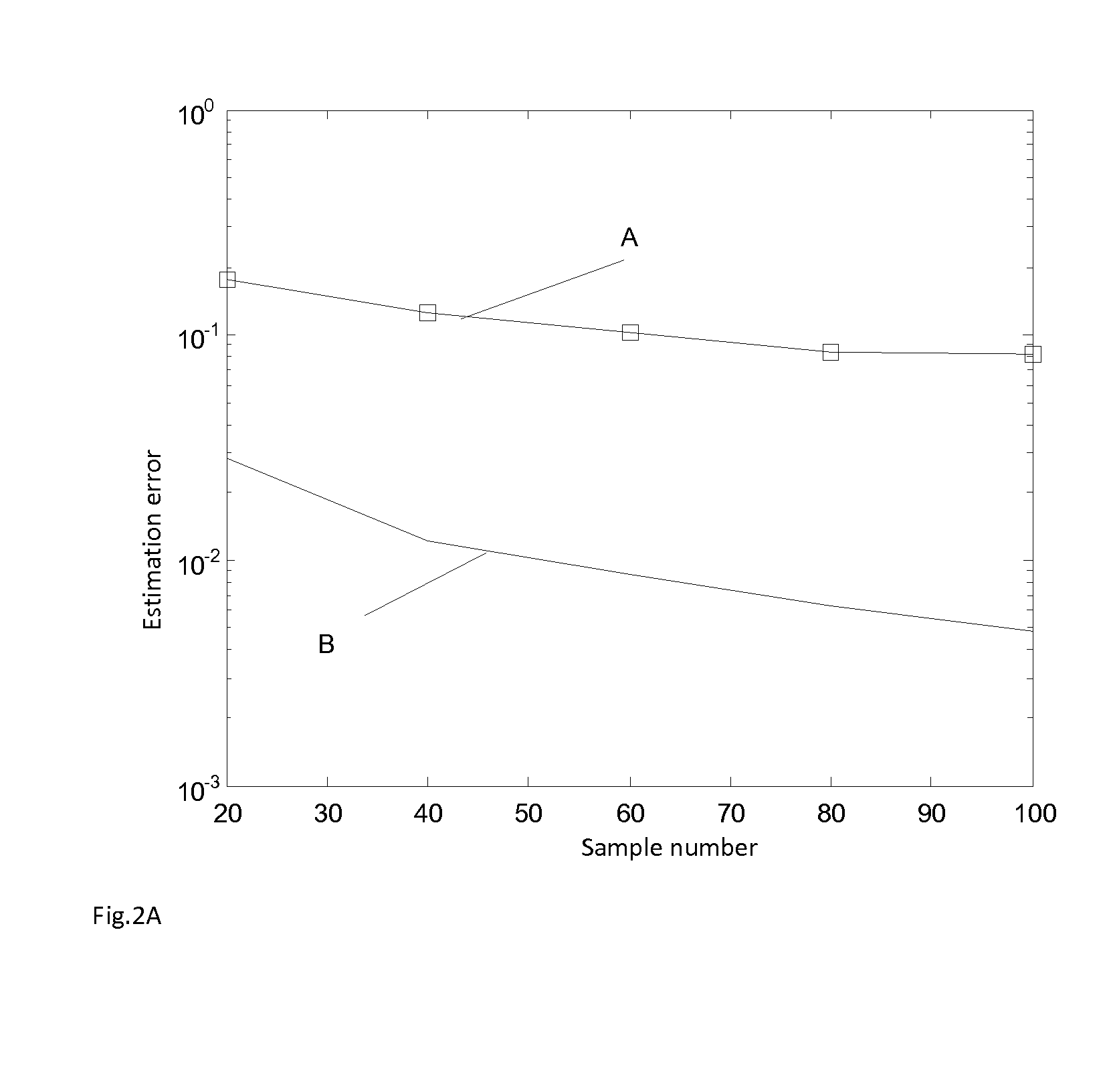 Method and system for measuring interference signal in carrier signal