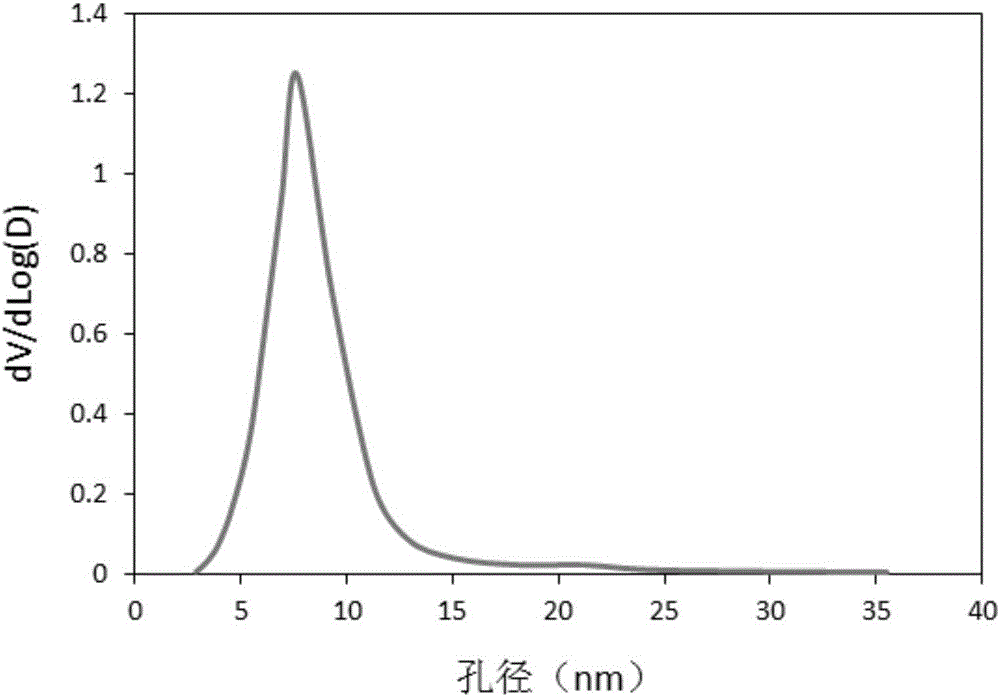 Dichromium trioxide catalyst for catalyzing ethane to prepare ethylene and preparation thereof