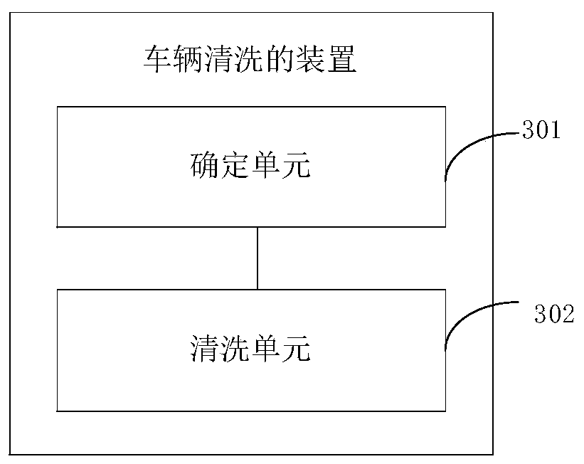 Vehicle cleaning method, device and system, electronic equipment and storage medium