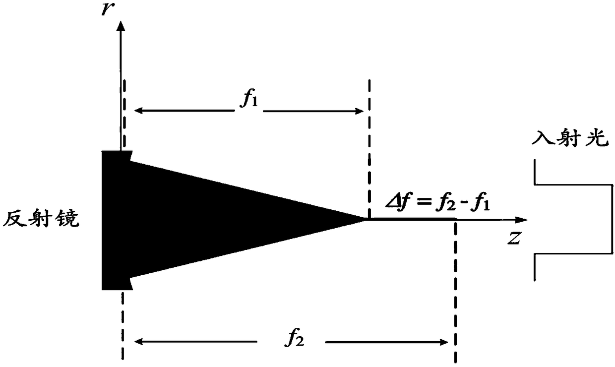 Method and system for determining curved surface structure of long-focal-length non-spherical reflector