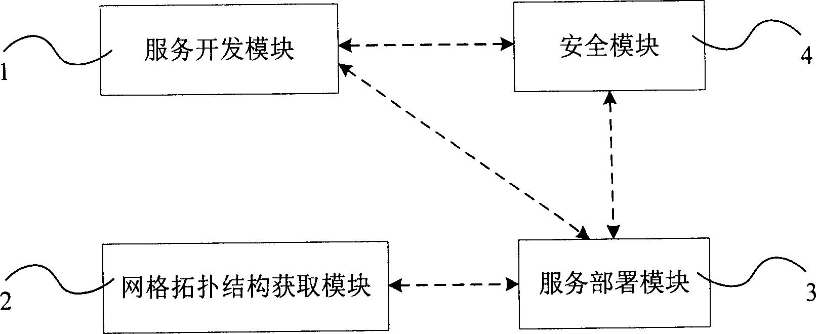 Information service construction system and construction method