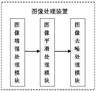 Environment monitoring method for preventing man-made interference