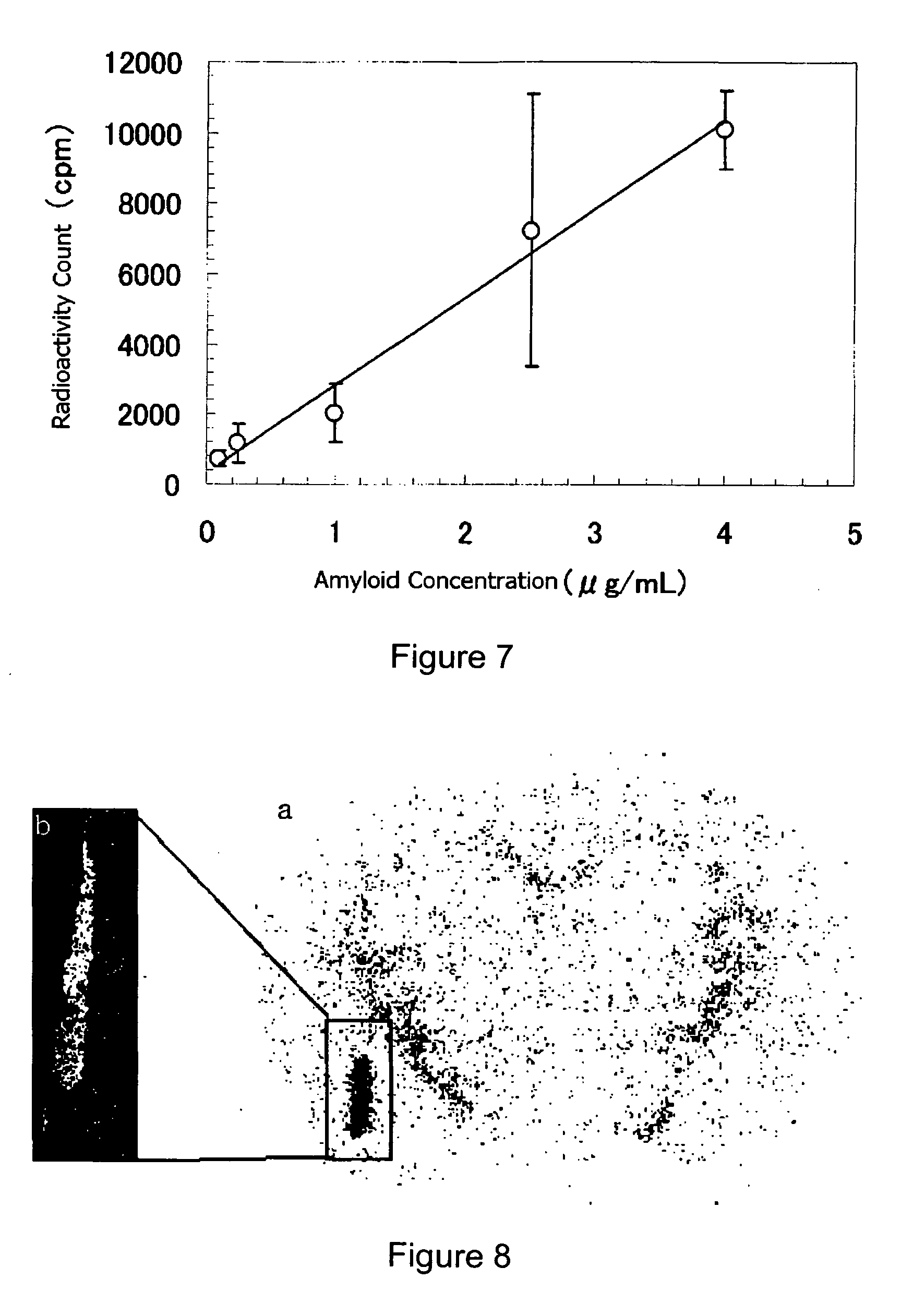 Novel compound with affinity for amyloid