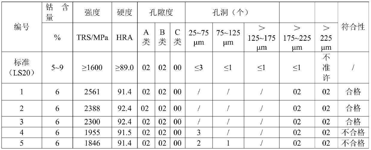 Recovery and treatment method for material attached to side walls in hard alloy spray granulation, recycled material and mixed powder material