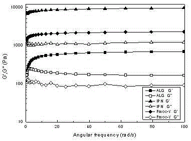 Interpenetrating network hydrogel based on alginic acid and oligopeptide and preparation method thereof