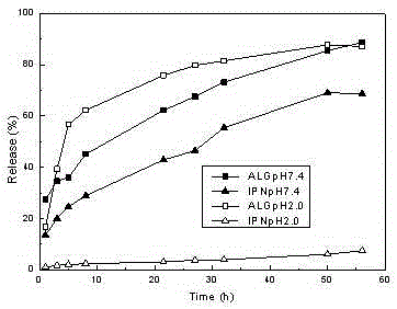 Interpenetrating network hydrogel based on alginic acid and oligopeptide and preparation method thereof