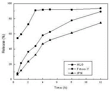 Interpenetrating network hydrogel based on alginic acid and oligopeptide and preparation method thereof