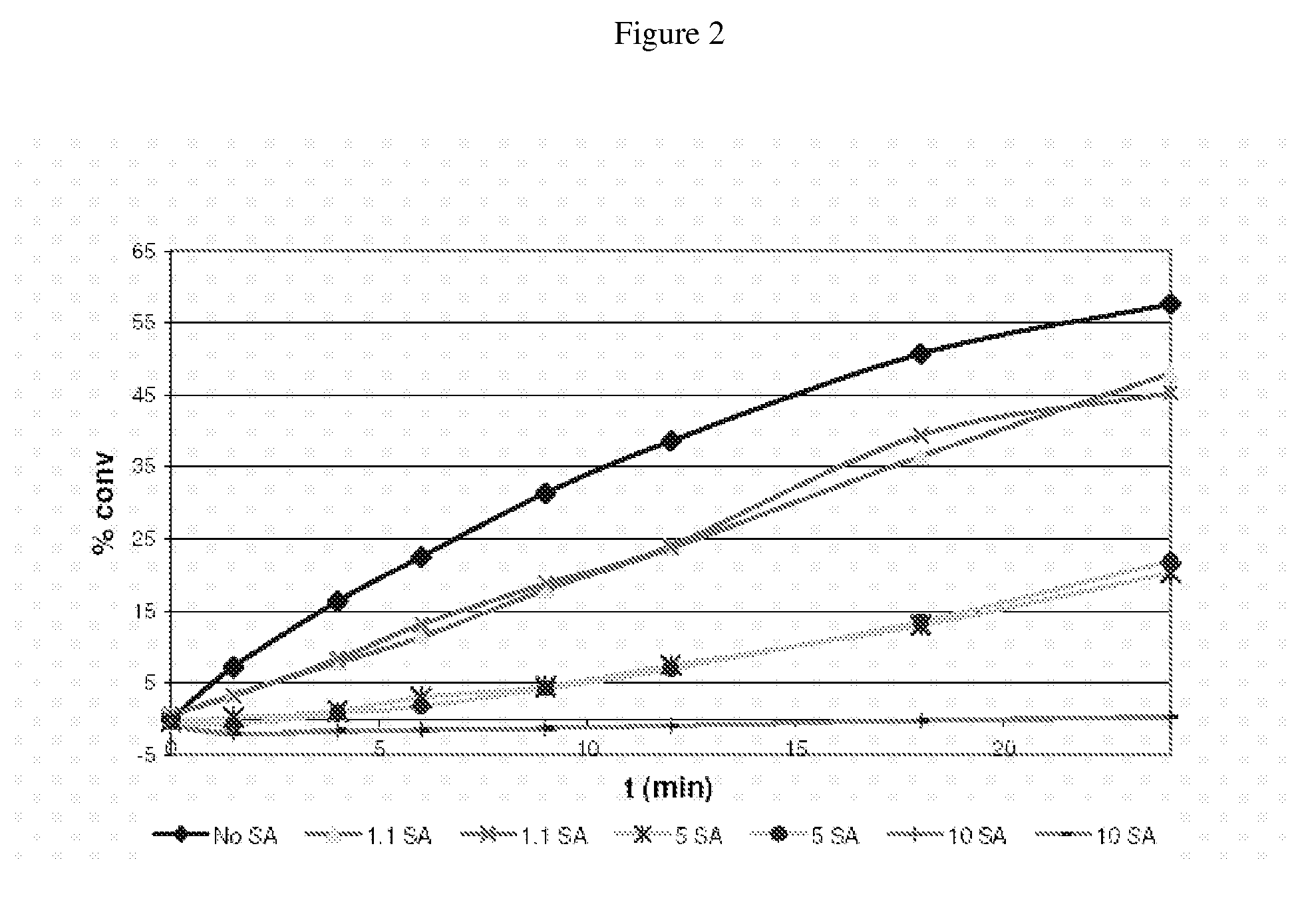 Process for the production of polycarbonate using an ester substituted diaryl carbonate