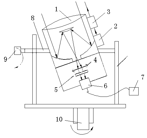 Rotary type laser ceilometer for observing cloud amount