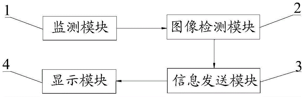 Evidence-obtaining and cautioning methods/systems of illegal bus lane occupation