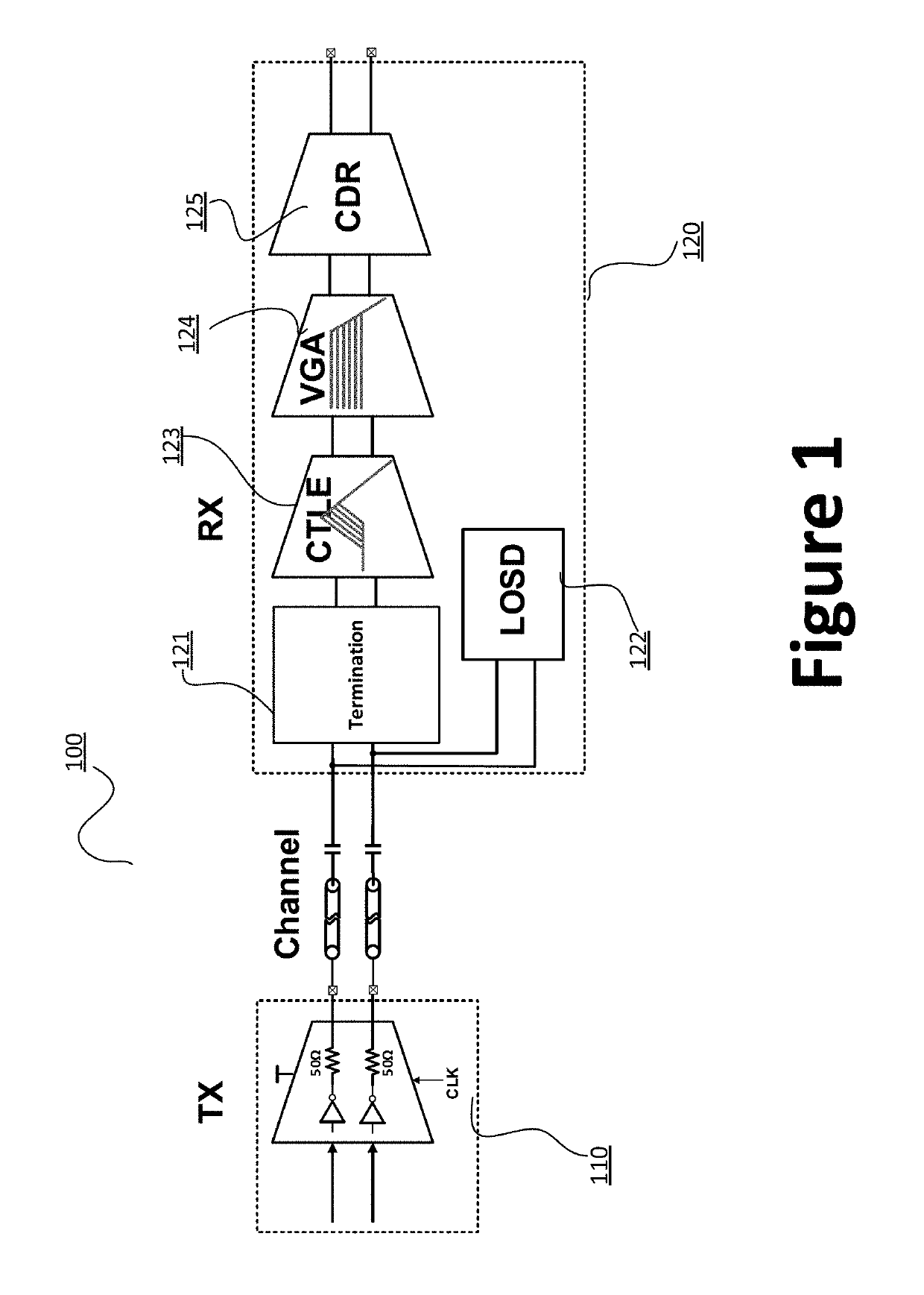 Input termination circuits for high speed receivers