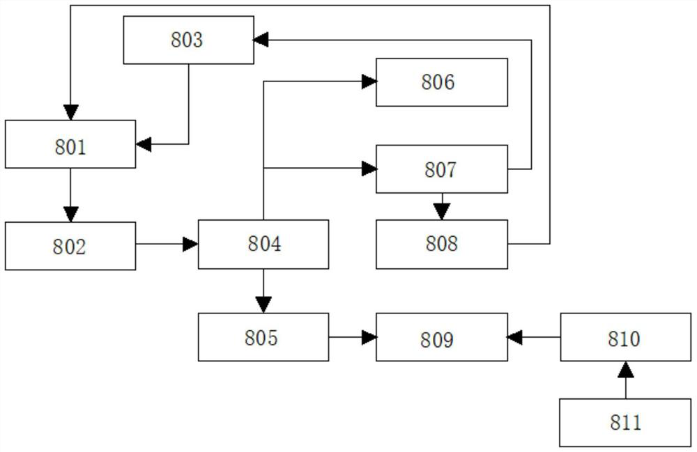 User authorization authentication system and device based on key generation algorithm