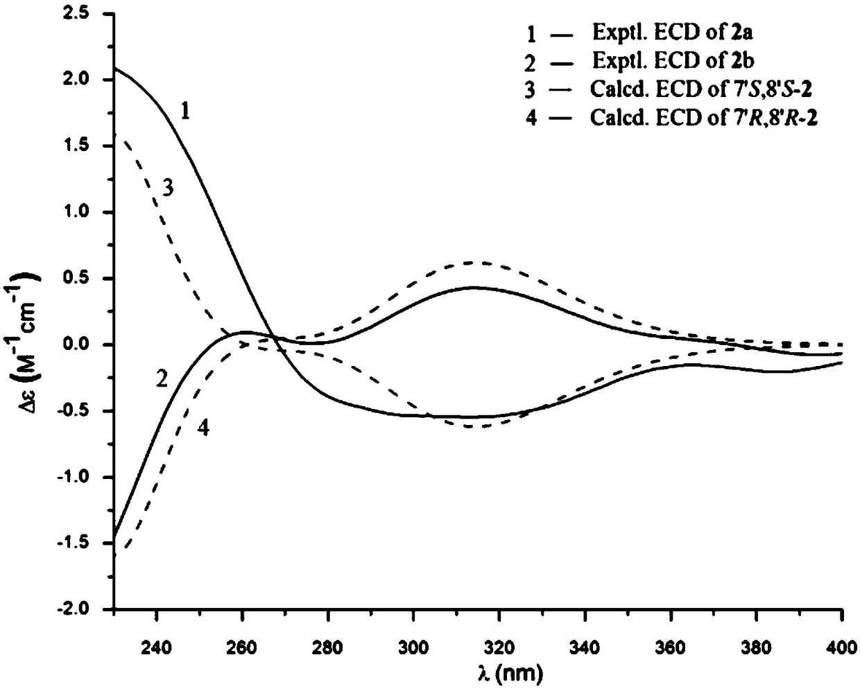 Coumarinolignoid and preparation method and application thereof