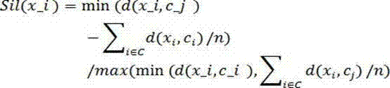 Non-invasive service dependency finding method