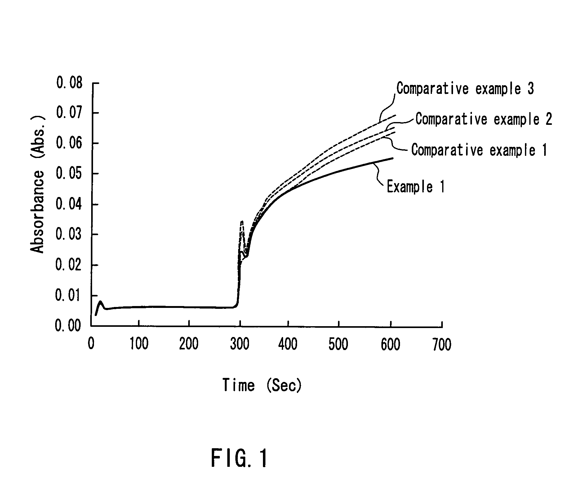 Method of preventing wrong color formation of n-(carboxymethylaminocarbony)-4,4′-bis(dimethylamino) diphenylamine sodium, reagent solution for the method, and measurement method employing the method