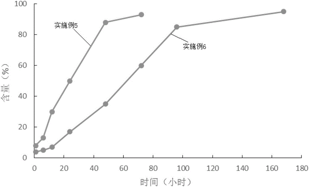 Preparation method of pamoic acid leuprorelin slow release preparation