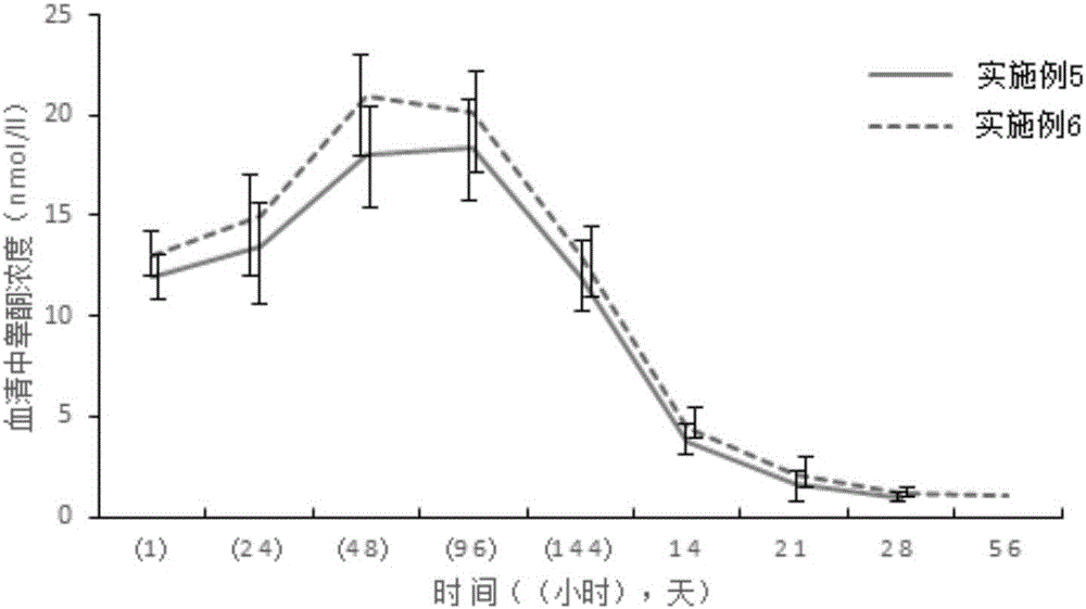 Preparation method of pamoic acid leuprorelin slow release preparation