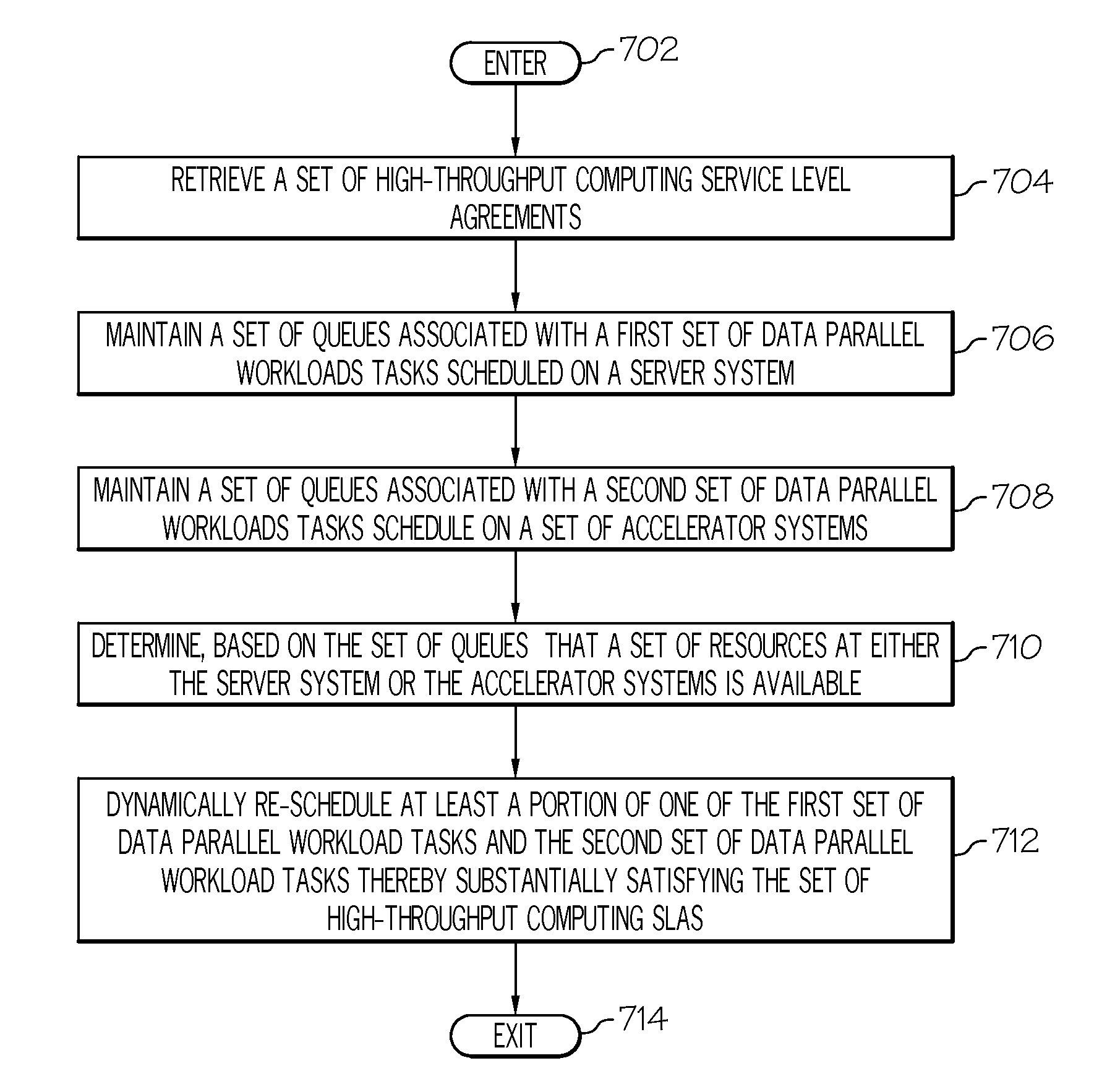 High-throughput-computing in a hybrid computing environment