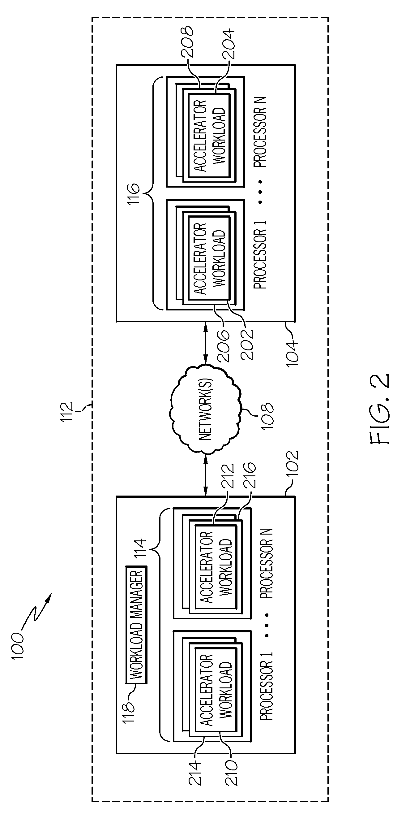 High-throughput-computing in a hybrid computing environment