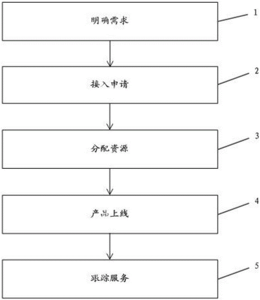 Intelligent rural tourism service platform