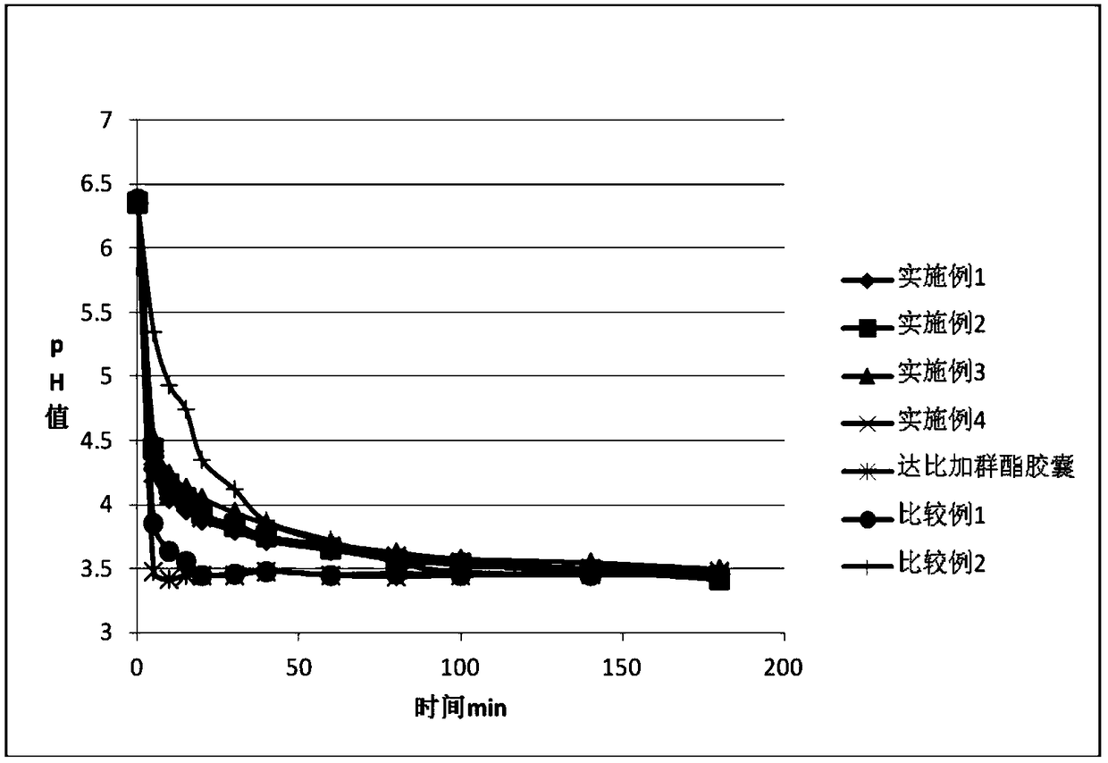 A kind of dabigatran etexilate tablet and preparation method thereof