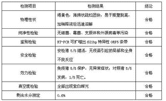 Preparation method of complex live vaccine for porcine reproductive and respiratory syndrome