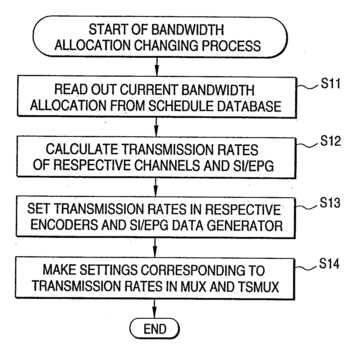 Information transmitting apparatus and method, information receiving apparatus and method, provider, and broadcasting system