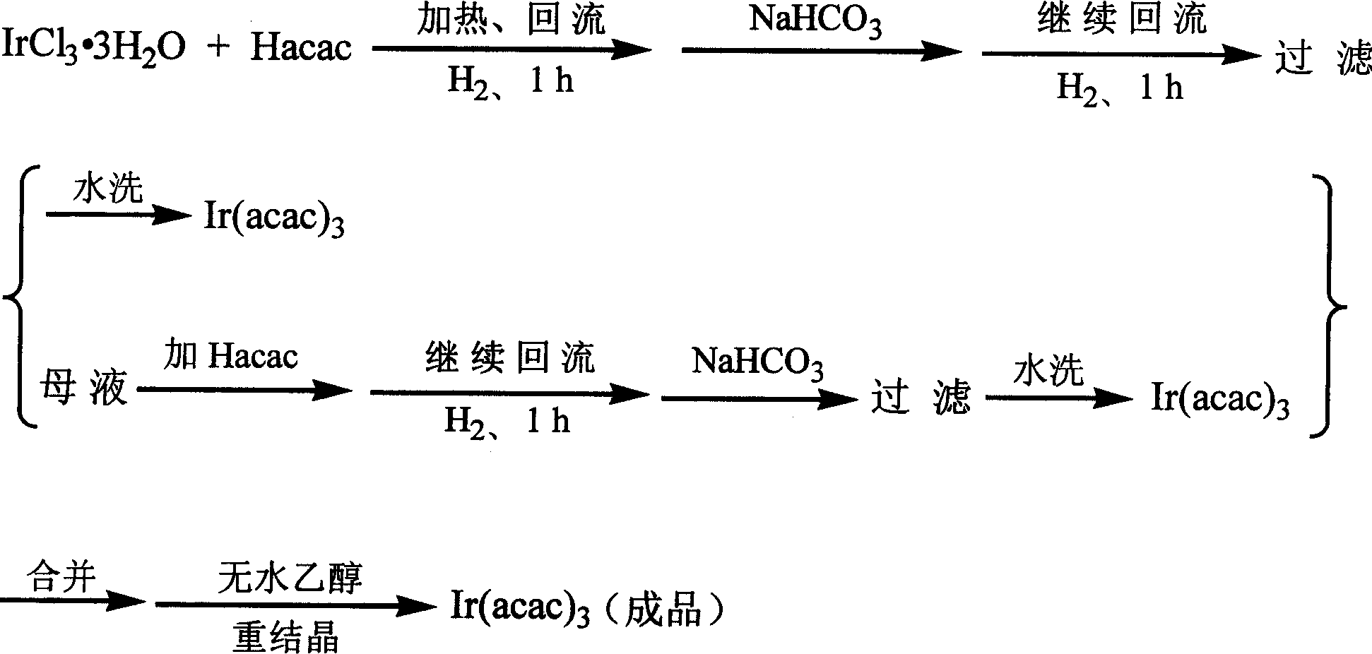 Method for synthesizing iridium (III) triacetylacetonate