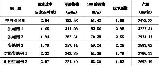 Plant resistance inducer containing neoagaro-oligosaccharides