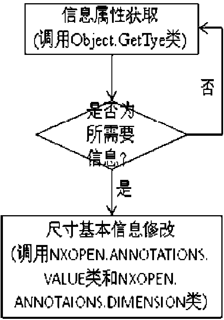 Part machining method for automatically obtaining dimensional tolerance