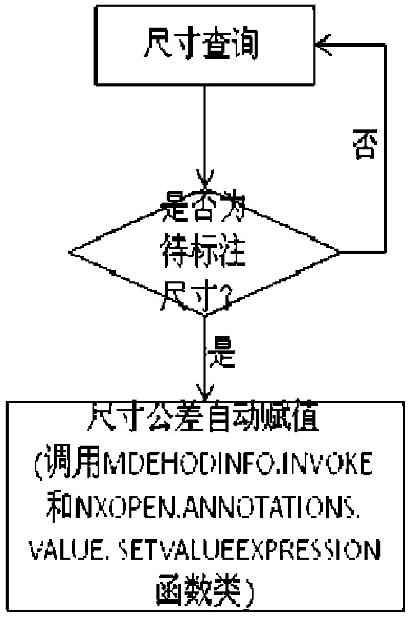 Part machining method for automatically obtaining dimensional tolerance