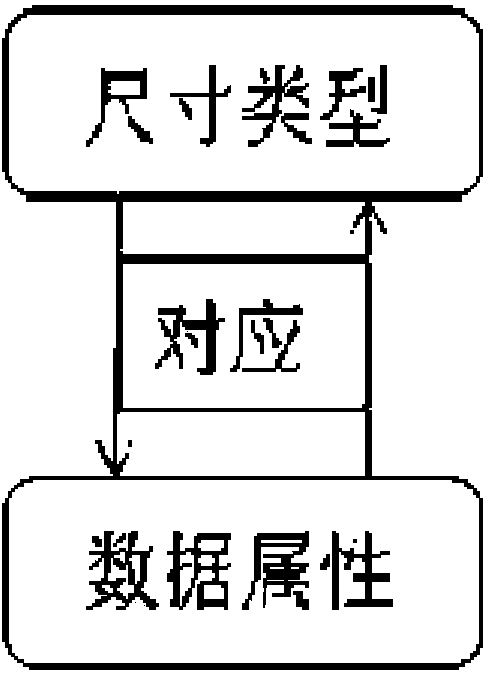 Part machining method for automatically obtaining dimensional tolerance