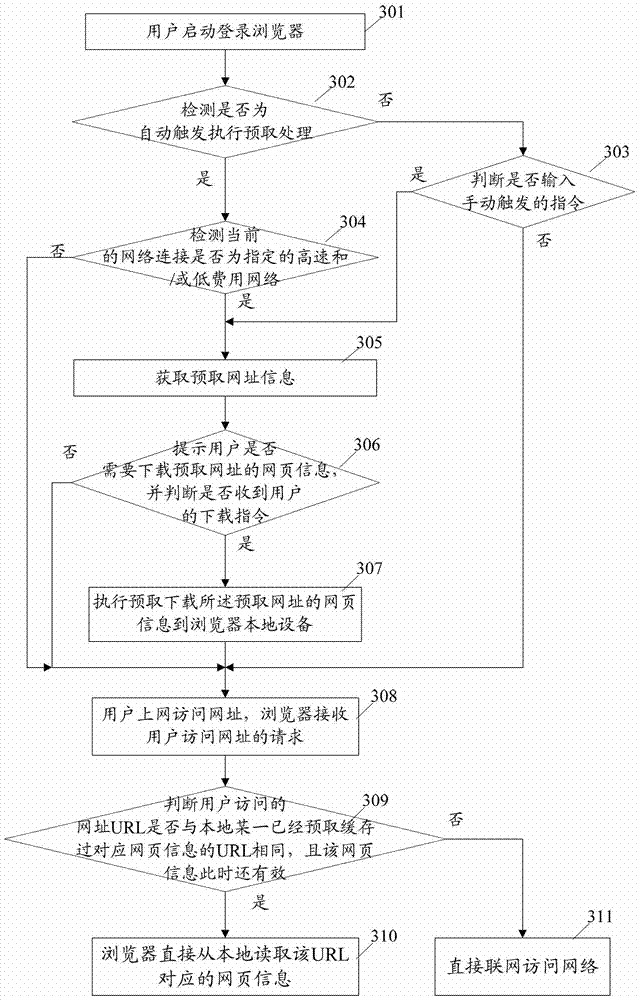 Method and device for prefetching and accessing web page information