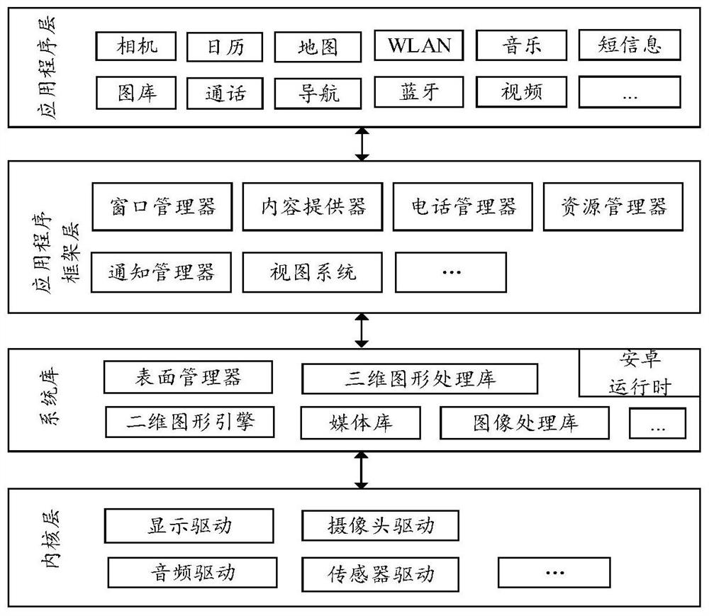 Data transmission method in MEC and communication device