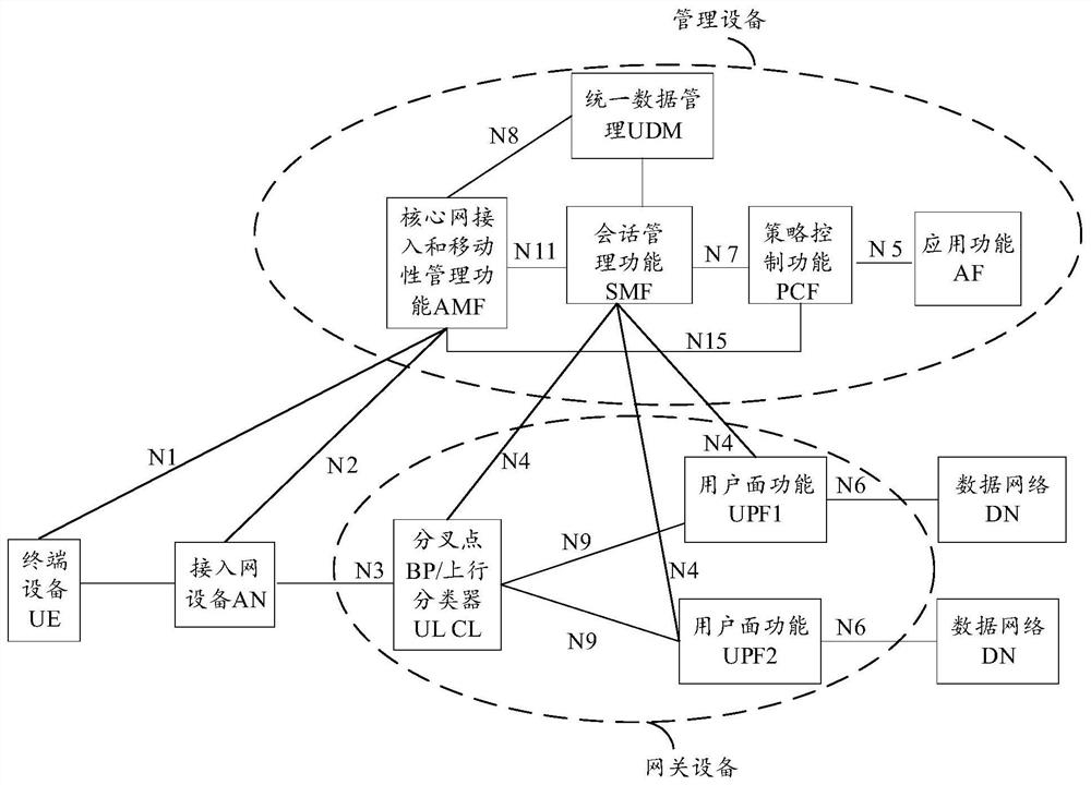 Data transmission method in MEC and communication device