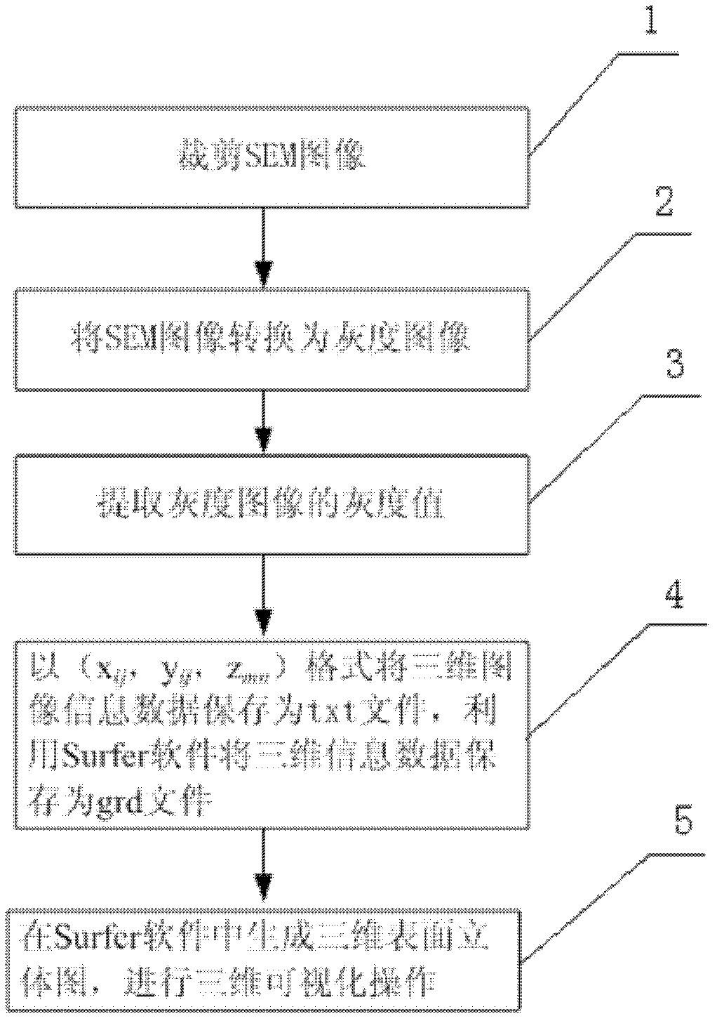 Method for implementing microstructure surface morphology three-dimensional visualization of soil