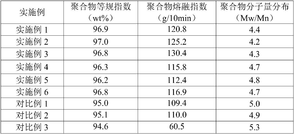 Catalyst for olefin polymerization, preparation method and applications thereof