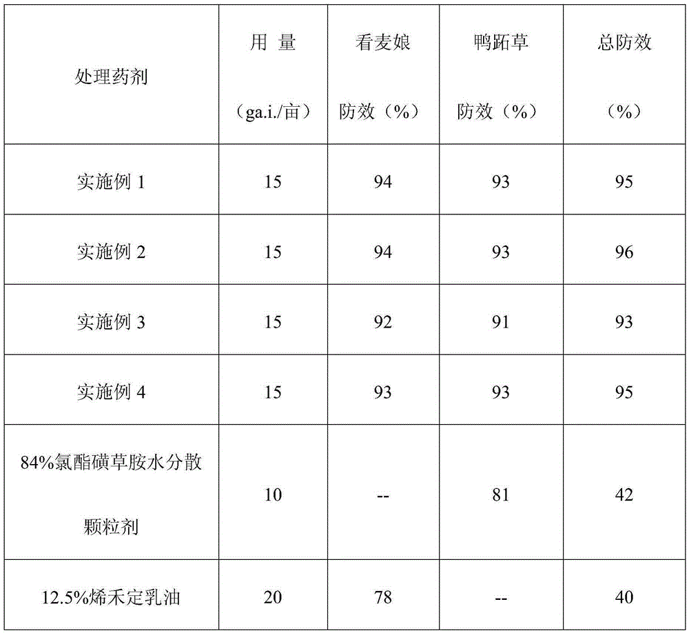 A kind of mixed herbicide comprising clofensulfame and sethoxydim and its preparation method