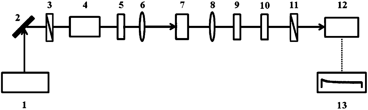 Method and device for detecting electron spin transient information