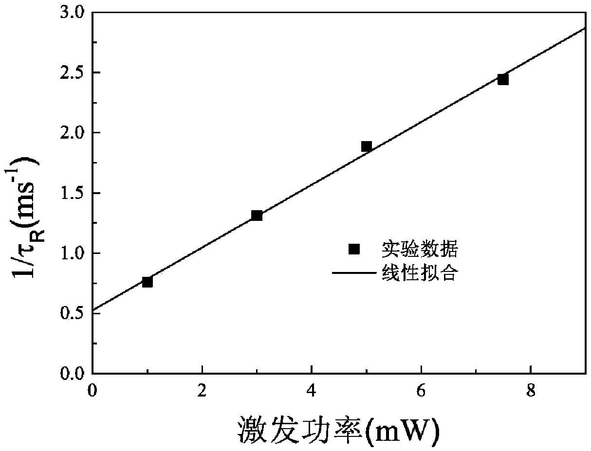 Method and device for detecting electron spin transient information