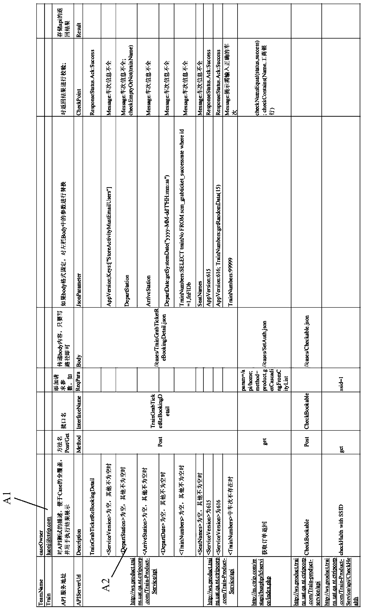 Application programming interface automated testing method, system, device and storage medium