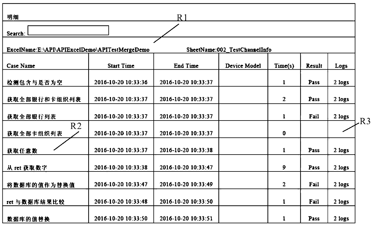 Application programming interface automated testing method, system, device and storage medium