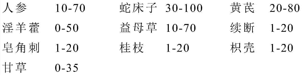 Ginseng and astragalus yang-warming vaginal dilation suppository as well as preparation method and detection method thereof