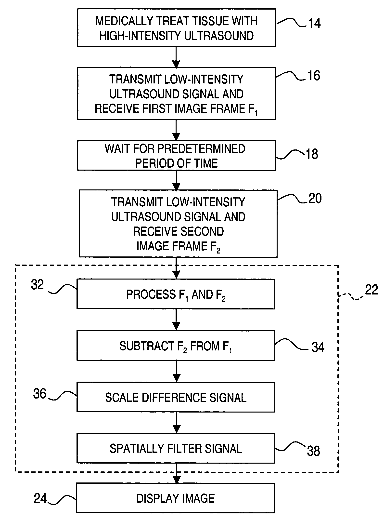 Method for monitoring of medical treatment using pulse-echo ultrasound